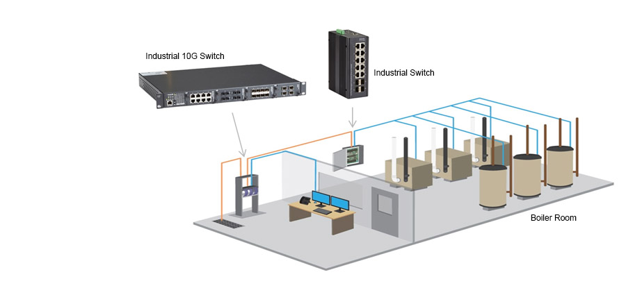 Swicth Ethernet - Automazione degli edifici